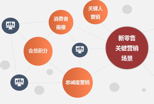 守護(hù)消費(fèi)安全，重塑品牌信任 日用品行業(yè)防偽溯源一體化管理系統(tǒng)解析